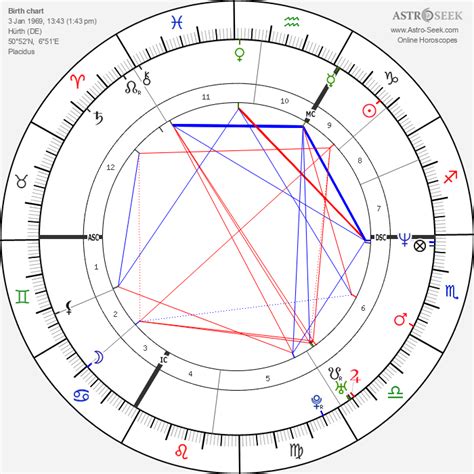 mike majlak zodiac|Astrology Birth Chart of Mike Majlak